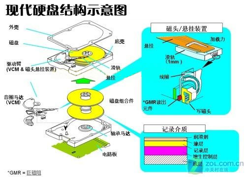 速度大幅提升 希捷1.5TB硬盘抢先测 